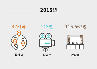 2015년