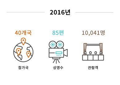 2016년