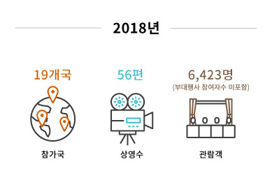2018년