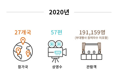 2020년