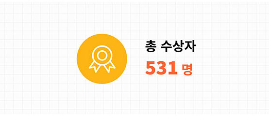 총 수상자 531명