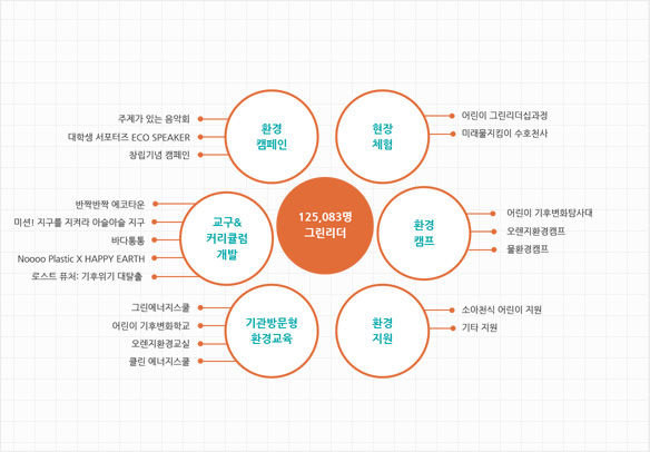 그린리더 