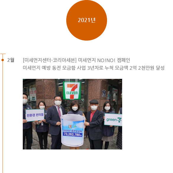 2021년