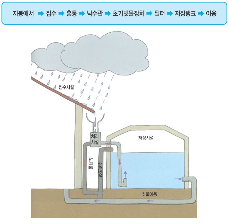 클릭하시면 원본크기의 이미지를 볼 수 있습니다.