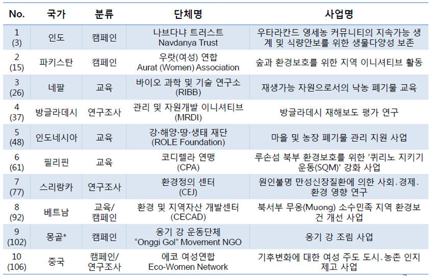 클릭하시면 원본크기의 이미지를 볼 수 있습니다.